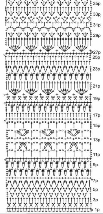 Полоска крючком схемы Идеи на тему "Схемы" (360) схемы вязания крючком, вязание, схемы вязания