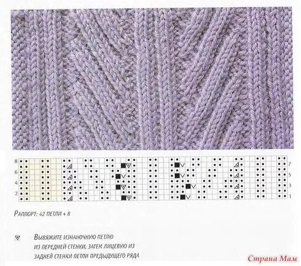 Полосы спицами со схемами Рельефные и декорированные резинки в копилку рукодельнице. - Вязание - Страна Ма