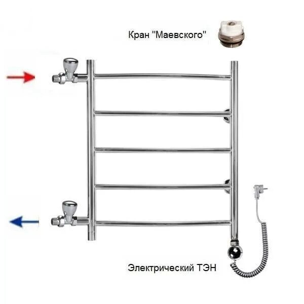 Как повесить полотенцесушитель электрический HeatProf.ru