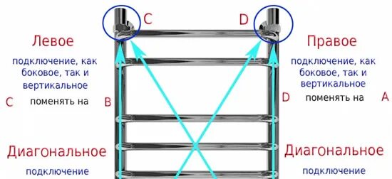 Полотенцесушитель электрический подключение слева Полотенцесушитель электрический подключение слева фото - DelaDom.ru