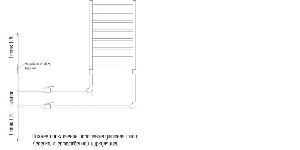 Полотенцесушитель лесенка с нижним подключением не греет Как установить полотенцесушитель самому? Схема монтажа полотенцесушителя Gloss &