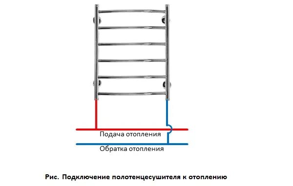 Полотенцесушитель подключение 1 1 4 Как подключить полотенцесушитель в частном доме: tvin270584 - ЖЖ