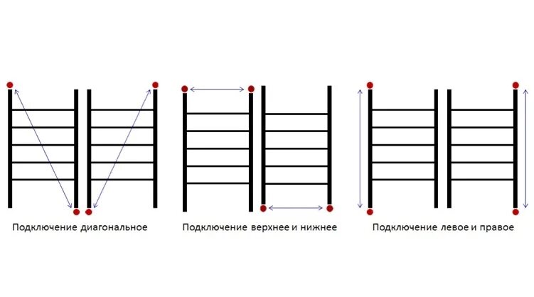 Полотенцесушитель подключение 3 4 Как выбрать водяной полотенцесушитель: критерии качества и рейтинг производителе