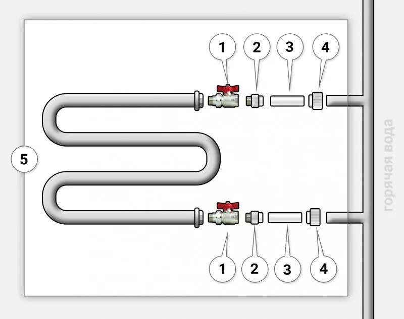 Подключение полотенцесушителя к стояку горячей воды: схема