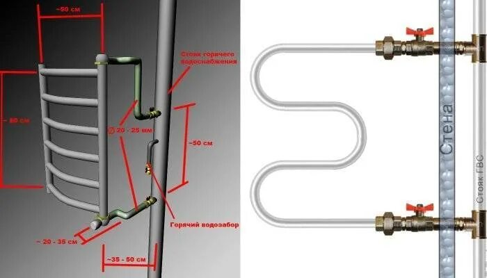 Полотенцесушитель подключение к горячей воде в квартире Подключение полотенцесушителя к стояку горячей воды: схема