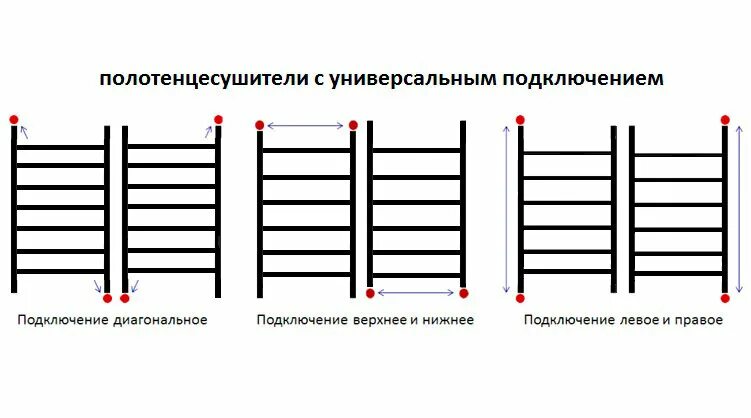 Полотенцесушитель правильное нижнее подключение Галант-3 150х60 Полотенцесушитель водяной L43-156 Белый - купить в интернет-мага