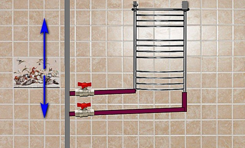Полотенцесушитель правильное нижнее подключение Схема подключения полотенцесушителя к стояку горячей воды © Геостарт