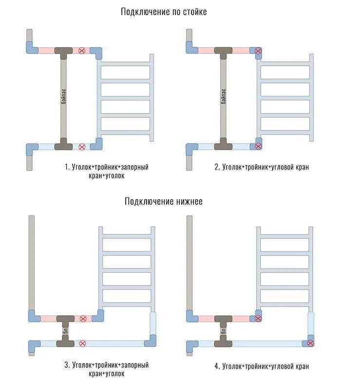 Полотенцесушитель правильное нижнее подключение Подключение полотенцесушителя к стояку горячей воды схема - какую выбрать из пре