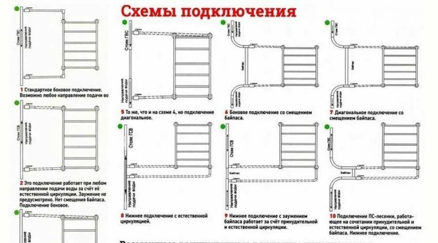 Полотенцесушитель правильное нижнее подключение Как подключить полотенцесушитель к стояку ГВС и контуру отопления своими руками 