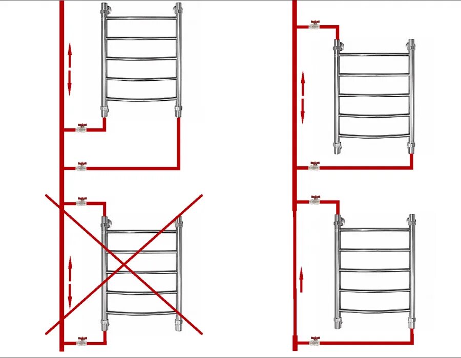 Полотенцесушитель правильное нижнее подключение Подключение полотенцесушителя к системе отопления: как правильно подключить, уст