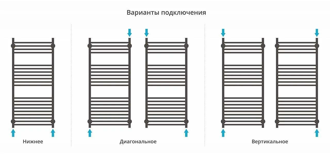 Полотенцесушитель правильное нижнее подключение Полотенцесушитель СУНЕРЖА Богема ЭКО 20 перекладин 500/1136 купить в Новосибирск