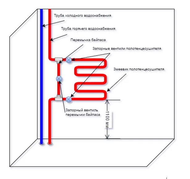 Полотенцесушитель в схеме отопления частного дома Как подключить полотенцесушитель к системе отопления, водоснабжения