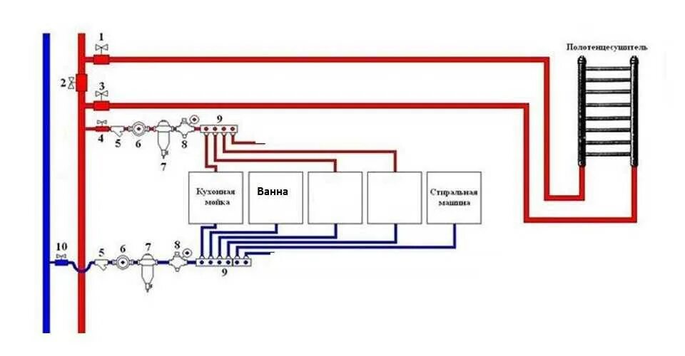 Полотенцесушитель в схеме отопления частного дома Как подключить полотенцесушитель в частном доме к отоплению фото Molot-Club.ru