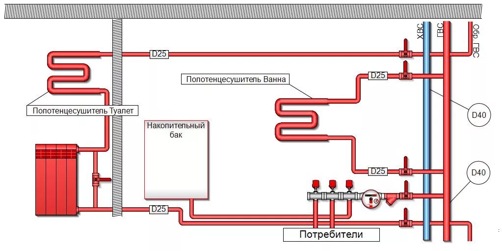 Полотенцесушитель в схеме отопления частного дома Как подключить полотенцесушитель в частном доме к отоплению фото Molot-Club.ru