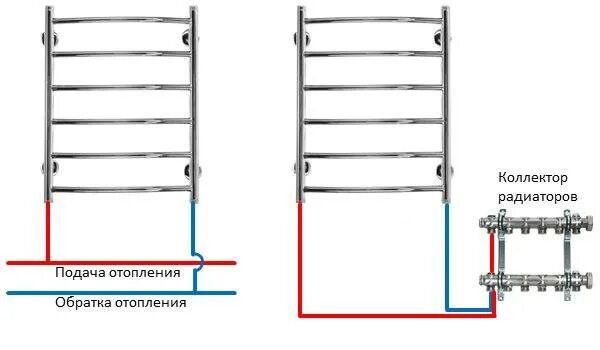 Полотенцесушитель в схеме отопления частного дома Подключение полотенцесушителя к системе отопления: как правильно подключить, уст