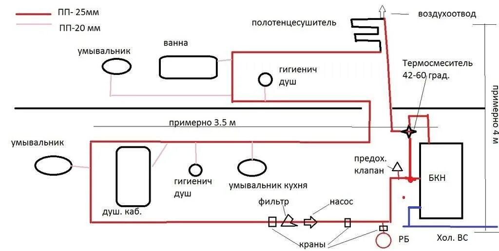 Полотенцесушитель в схеме отопления частного дома Схема подключения полотенцесушителя в частном доме от водонагревателя