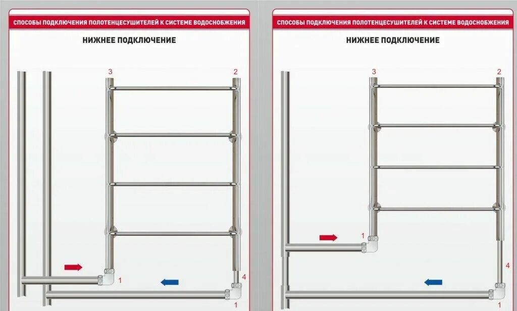 Полотенцесушитель верхнее и нижнее подключение Как подключить полотенцесушитель к системе отопления, водоснабжения
