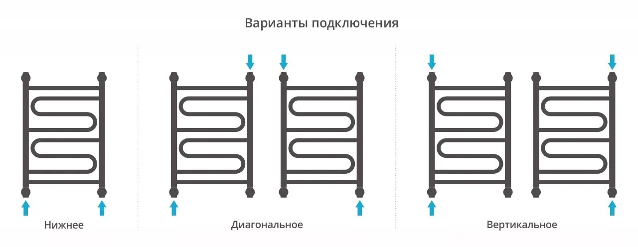 Полотенцесушитель водяной для ванной купить нижнее подключение Полотенцесушитель водяной Сунержа Элегия + (00-0205-6040) (600х400) сталь купить