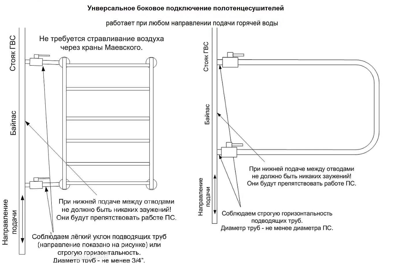 Полотенцесушитель водяной установка самостоятельно схема подключения Правильная установка полотенцесушителя в ванной, способы