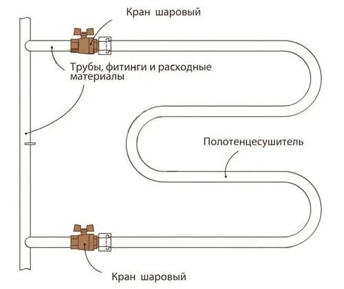 Причины поломок и ремонт полотенцесушителей ПК "Юрма" Ростов-на-Дону