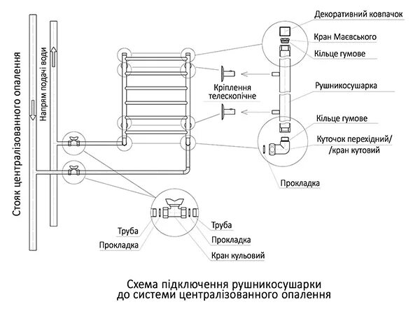 Полотенцесушитель водяной установка самостоятельно схема подключения Новини :: Монтаж водяної рушникосушарки - центральне опалення чи автономка?