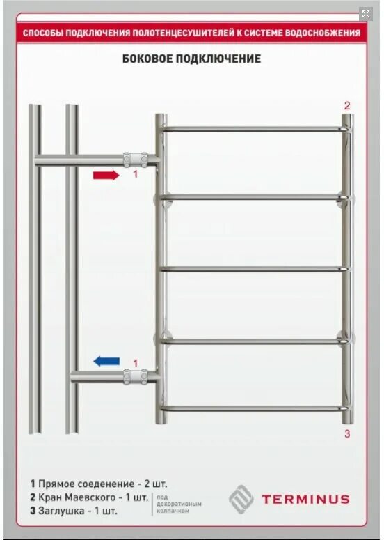 Полотенцесушитель водяной установка самостоятельно схема подключения Полотенцесушитель водяной Terminus Виктория П5 400x596 с б/п 500 4670030725097 -