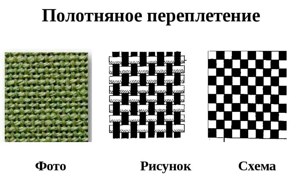 Полотняное переплетение ткани фото Секреты рукоделия. Вышивка крестиком на трикотаже Вышивка которую я люблю Постил