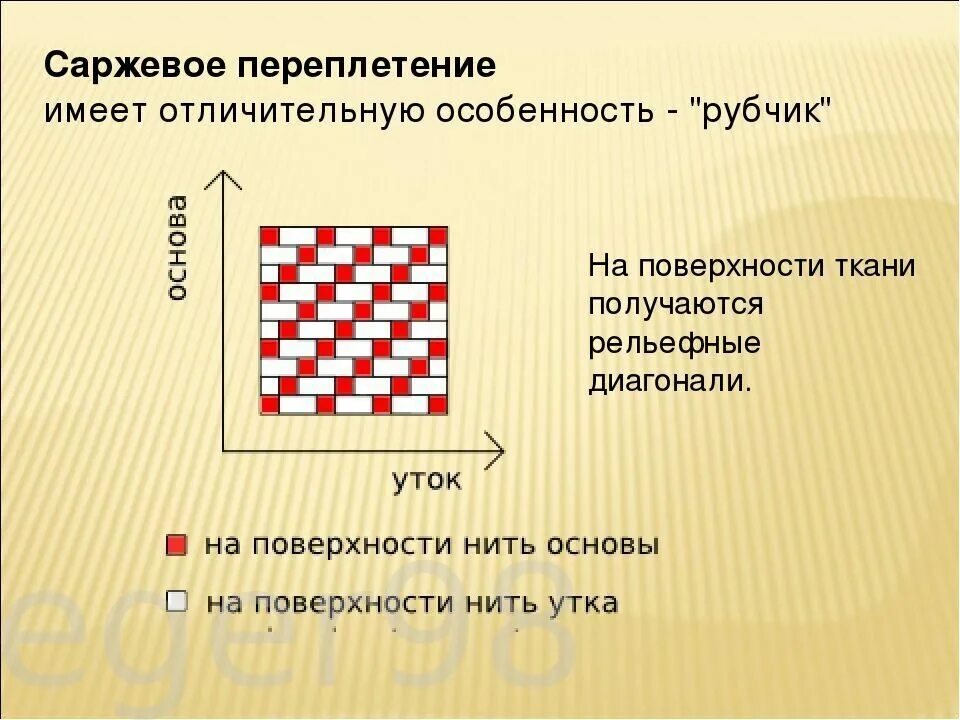 Полотняное переплетение ткани фото Саржевая ткань