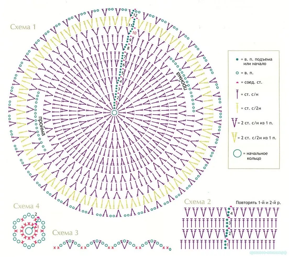 Половики крючком со схемами Circular Crochet Bolero + Diagram Crochet circle pattern, Crochet circles, Croch