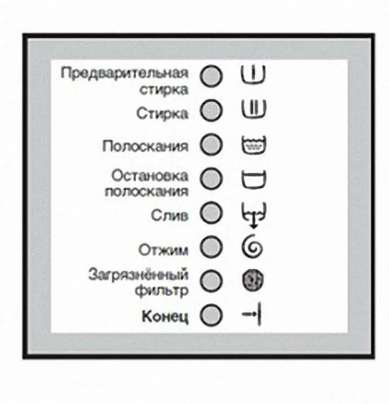 Половинная загрузка на стиральной машине как выглядит Ответы Mail.ru: Значки на стиральной машинке samsung