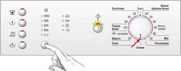 Половинная загрузка на стиральной машине как выглядит Ремонт Bosch Maxx 5,6,7