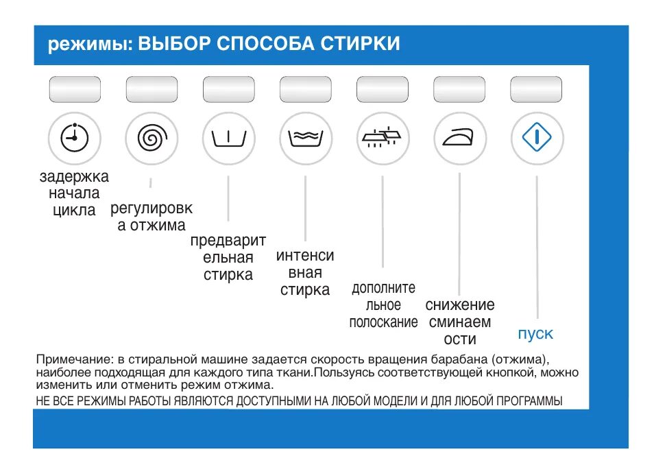 Значок "Полоскание" на стиральной машине: функции "Дополнительного" и других реж