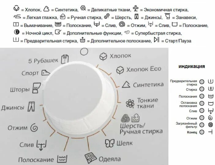 Половинная загрузка на стиральной машине как выглядит Что на стиральной машине означает - Roleton.ru