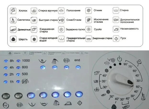 Половинная загрузка на стиральной машине как выглядит Функция замачивания в стиральной машине: как правильно использовать эту возможно