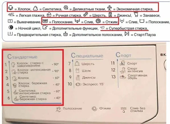 Половинная загрузка на стиральной машине как выглядит Что означают значки на стиральной машине indesit - AkvaSafe.ru