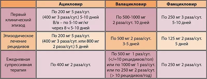 Половой герпес лечение у мужчин фото Рекомендации по лечению генитального герпеса uMEDp