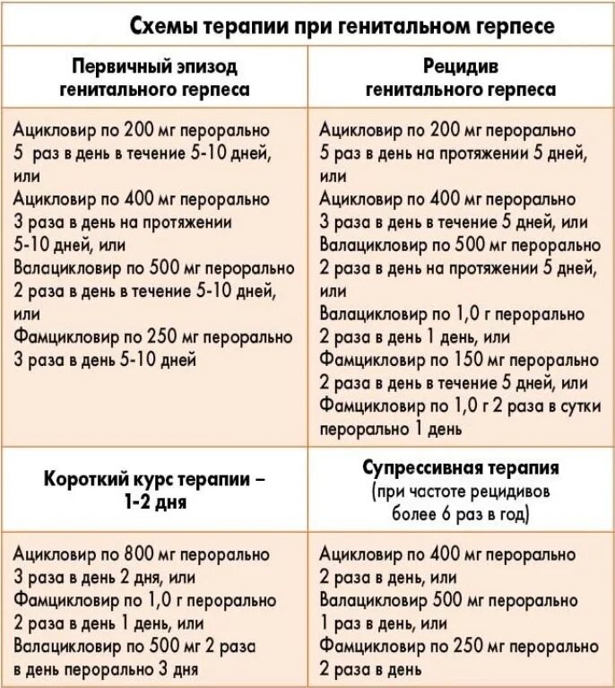 Половой герпес у мужчин фото Генитальный герпес: на половых губах, половом члене, лечение герпеса в интимной 