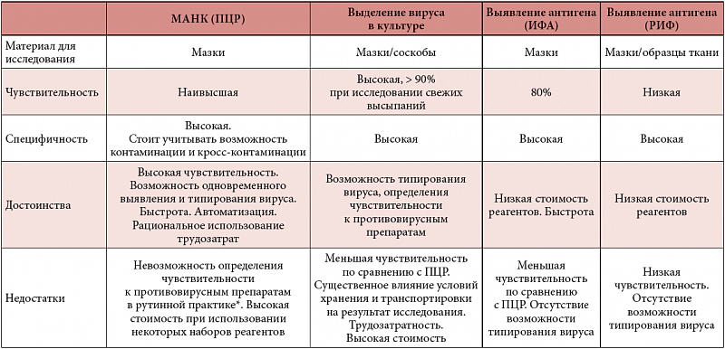 Половой герпес у мужчин признаки фото Европейское руководство по ведению больных генитальным герпесом (2010г.) uMEDp