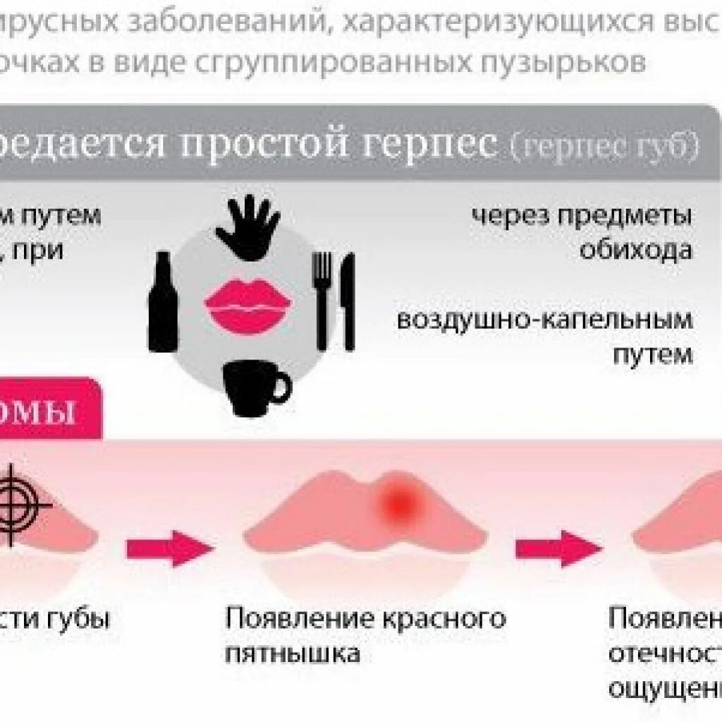 Половой герпес у мужчин признаки фото Чем лечить герпес при беременности