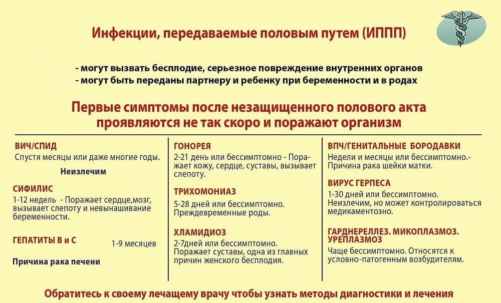 Половые инфекции у мужчин симптомы фото ОГАУЗ "ИГКБ № 9" - Инфекции, передаваемые половым путем (ИППП)