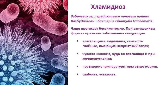 Половые инфекции у мужчин симптомы фото What type of antibiotic is used for chlamydia