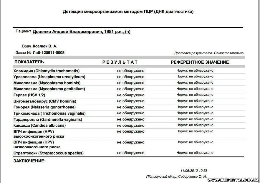 Половые инфекции у женщин симптомы фото Сдать мужские анализы