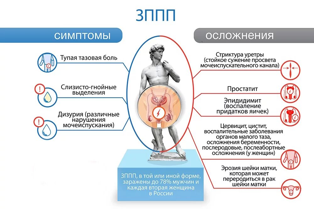 Половые инфекции у женщин симптомы фото Неделя профилактики инфекций, передающихся половым путем