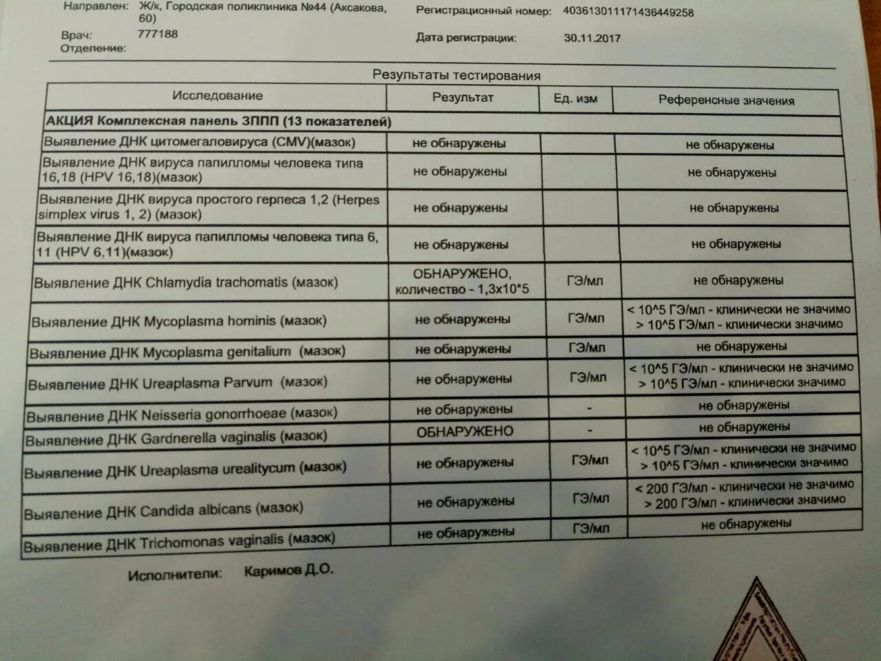 Половые инфекции у женщин симптомы фото Что такое зппп в гинекологии у женщин - найдено 86 картинок