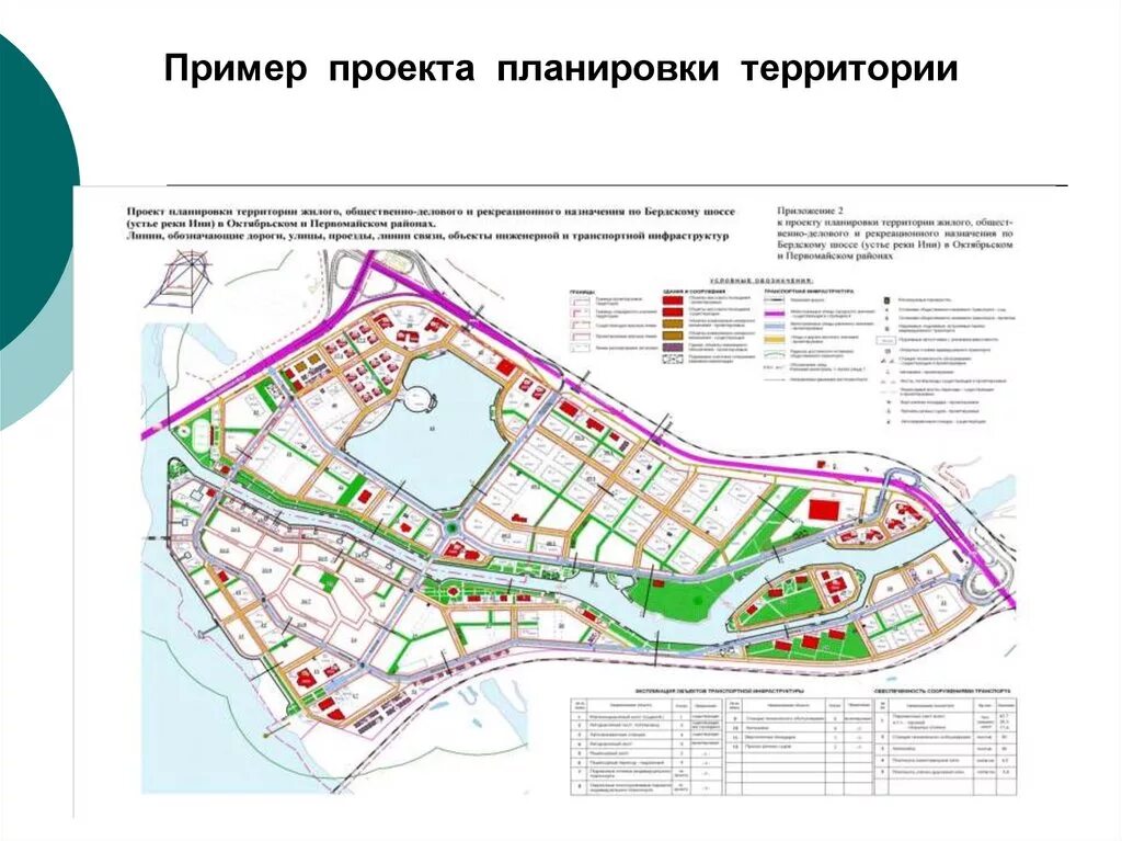 Положение о составе проекта планировки территории Проектирование планировки территории