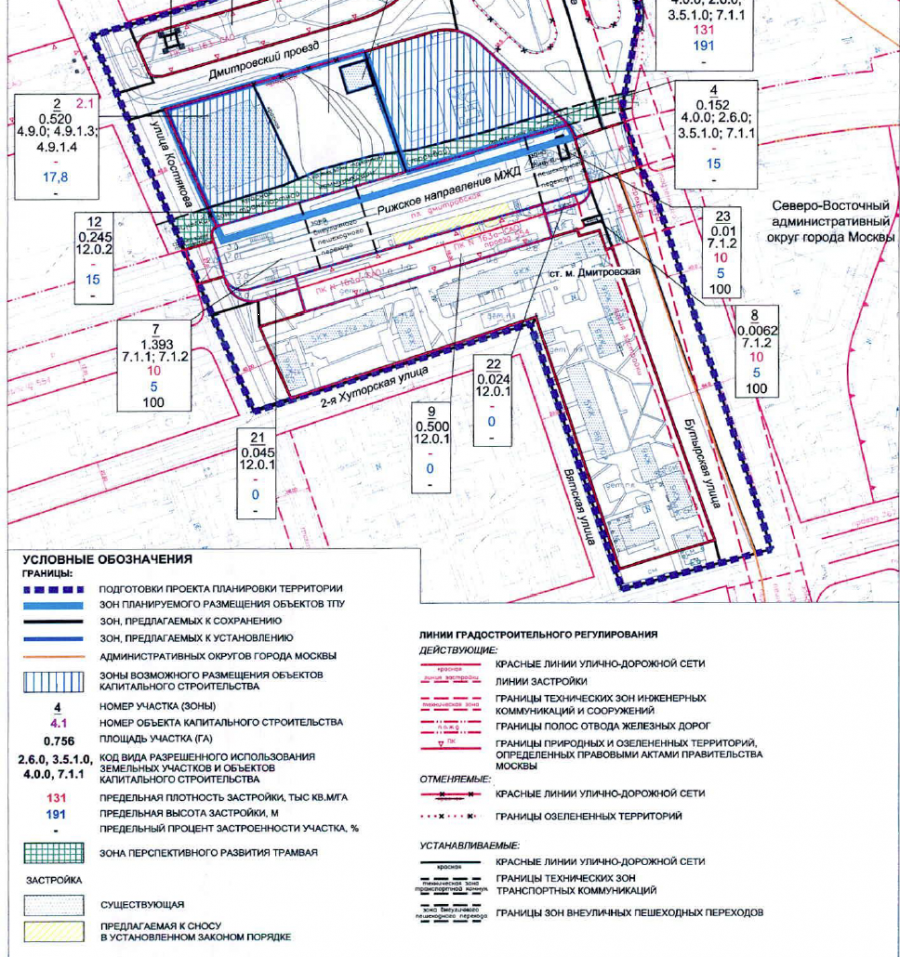 Положение о составе проекта планировки территории Постановление состав проекта планировки территории