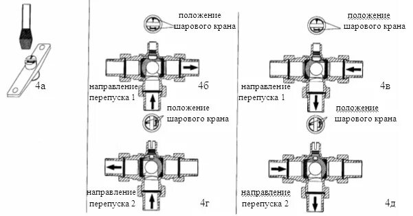 Положение шарового крана открыто закрыто фото Вентили зонные типа ZONAFAR