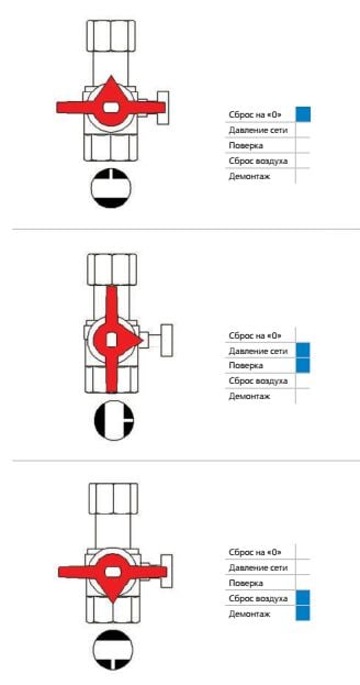 Положение шарового крана открыто закрыто фото VALTEC Специальные и комбинированные шаровые краны VALTEC