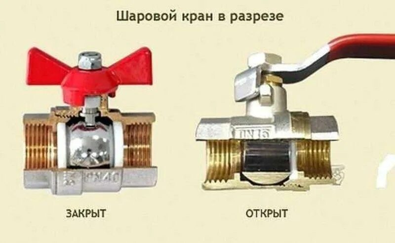 Положение шарового крана открыто закрыто фото Использование шарового крана со сгоном американки krani.su