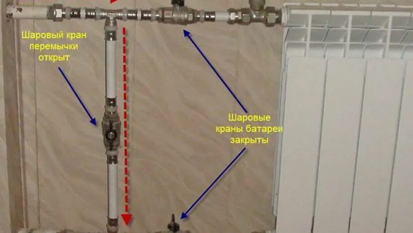 Положение вентиля на батарее открыто закрыто фото Какие краны на батарее открывать